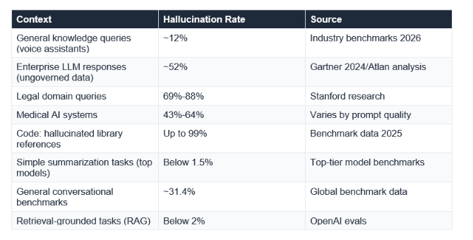 Worse than most AI marketing suggests. Better than the most alarmist takes. Here is what the actual data says.